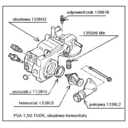 obudowa termostatu Citroen, Peugeot 1,5D TUD5 podstawa (oryginał Peugeot)