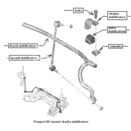 guma stabilizatora Peugeot 207 środkowa 20mm (oryginał Peugeot)