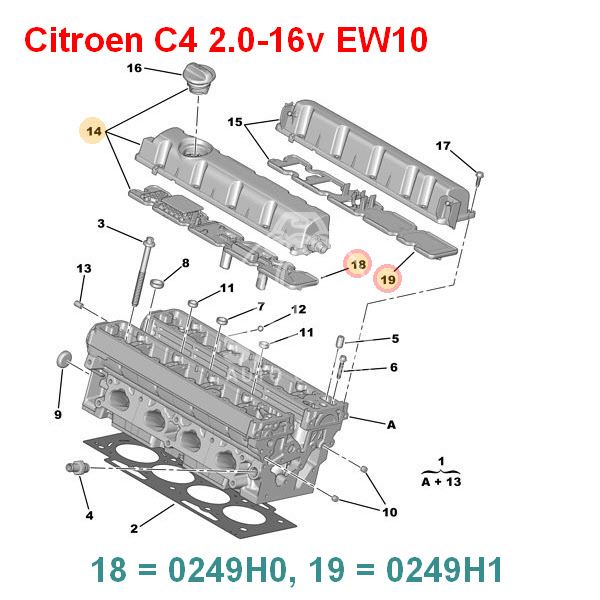 Citroen 1.8 16V Regulacja Zaworów