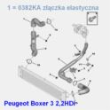 przewód powietrza Citroen JUMPER III/ Peugeot BOXER 3 2,2HDi PUMA złącze - intercoolera (oryginał Peugeot)