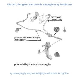 przewód sprzęgła Citroen BERLINGO III -OPR (oryginał Peugeot)