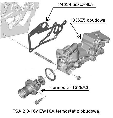 Uszczelka Obudowy Termostatu Citroen, Peugeot 2,0-16V Ew10J4 - Niemiecki Elring