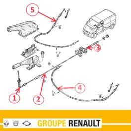 linka hamulcowa TRAFIC II 2001- SWB środkowa - oryginał Renault