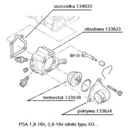 uszczelka obudowy termostatu Citroen, Peugeot 2,0-16v XU10J4 (oryginał Peugeot)